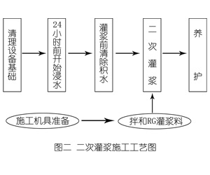 阿巴嘎灌浆料施工工艺—文字完整版