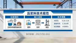 阿巴嘎本地工厂讲解：说一遍公路压浆料和铁路压浆料的区别