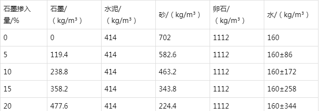 阿巴嘎防静电水泥砂浆怎么做(附配比及施工方法)
